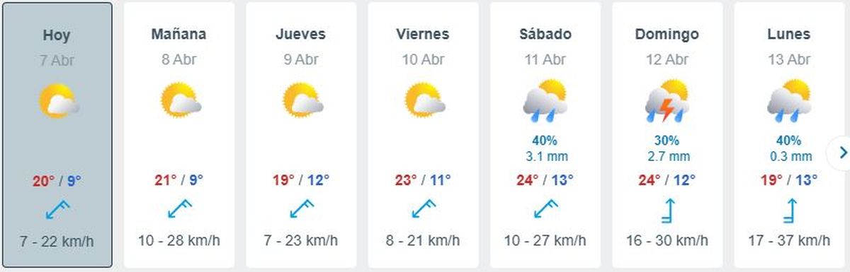 Los datos meteorológicos que anticipó el portal climático Meteored.