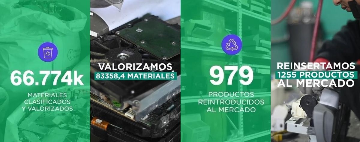 Materiales valorizados y productos reintroducidos en 2022 y 2023 por Reciclarg. Materiales valorizados y productos reintroducidos en 2022 y 2023 por Reciclarg.