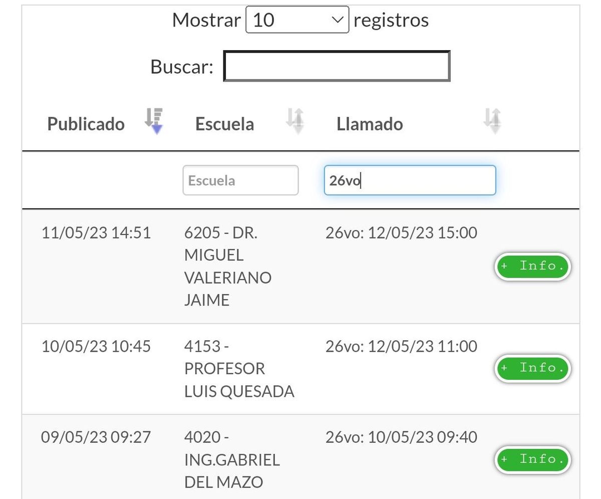 Un ejemplo de llamados a los que nadie se presenta que compartió esta semana el conocido