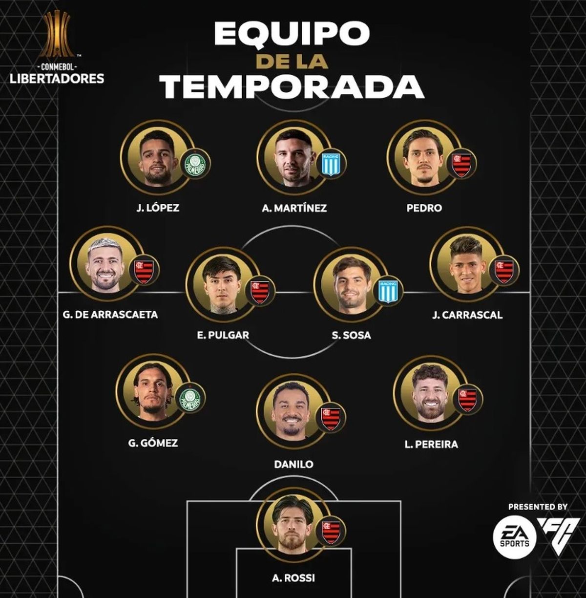 La Copa Libertadores ya tiene a su once ideal.