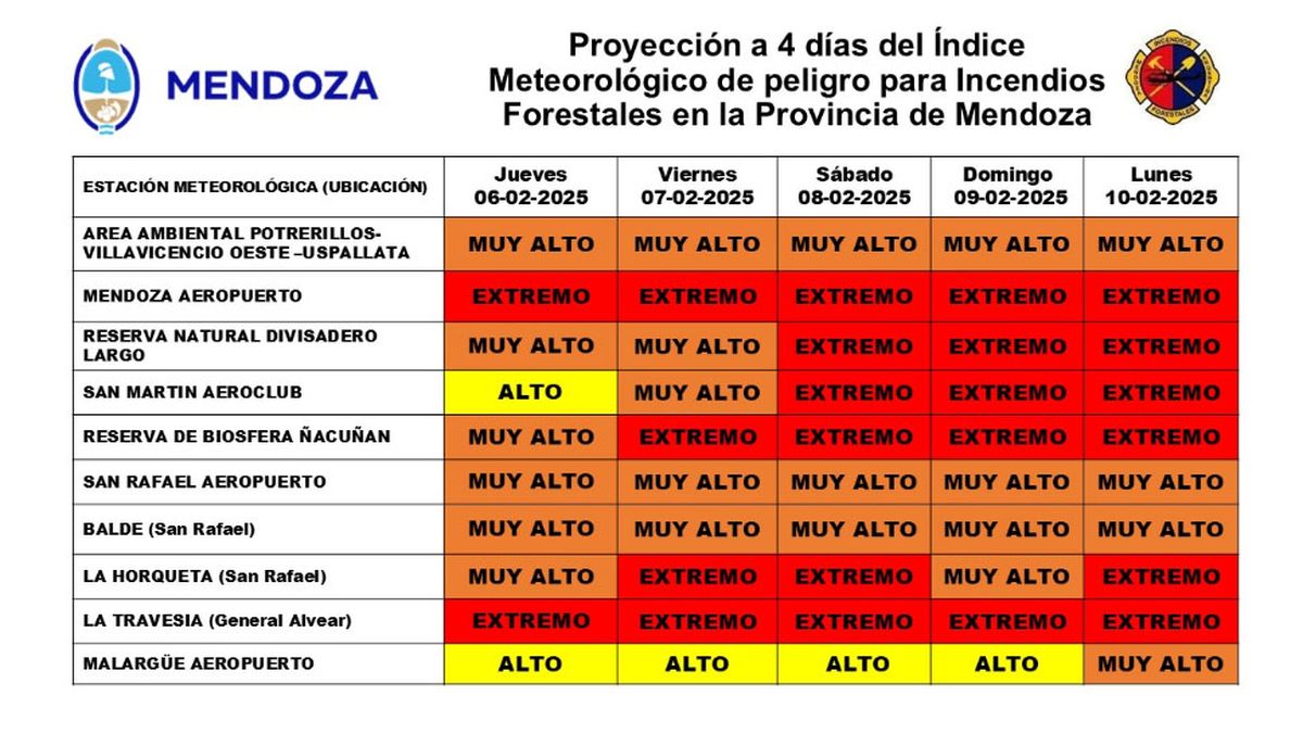 Proyección de riesgo en Mendoza por posibles incendios desde este viernes y hasta el lunes 10 de febrero. Proyección de riesgo en Mendoza por posibles incendios desde este viernes y hasta el lunes 10 de febrero.