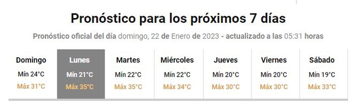 Pronóstico para los próximos 7 días, según el Servicio Meteorológico Nacional.
