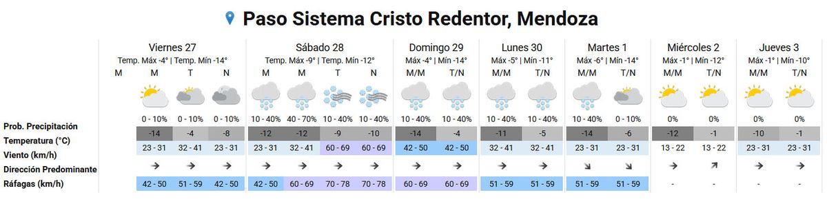 El pronóstico del tiempo en el Paso Cristo Redentor, según el Servicio Meteorológico Nacional. El pronóstico del tiempo en el Paso Cristo Redentor, según el Servicio Meteorológico Nacional.