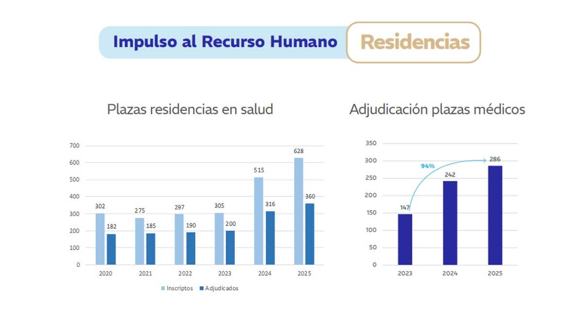 El informe que presentó Rodolfo Montero sobre residencias y plazas médicas en la Legislatura.