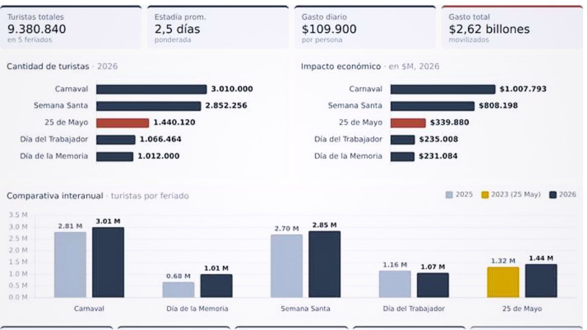 Los números que informó la CAME. Los números que informó la CAME.