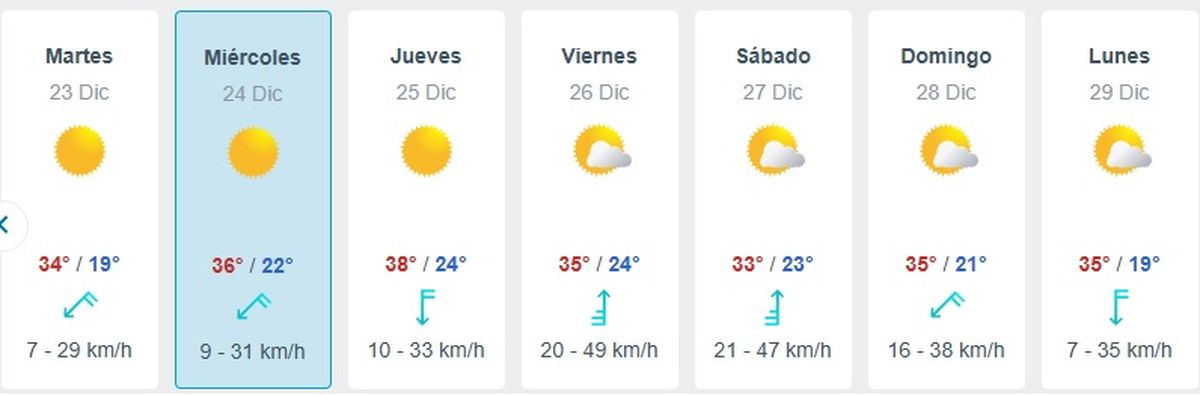 Así estará el tiempo en Navidad este año. Así estará el tiempo en Navidad este año.