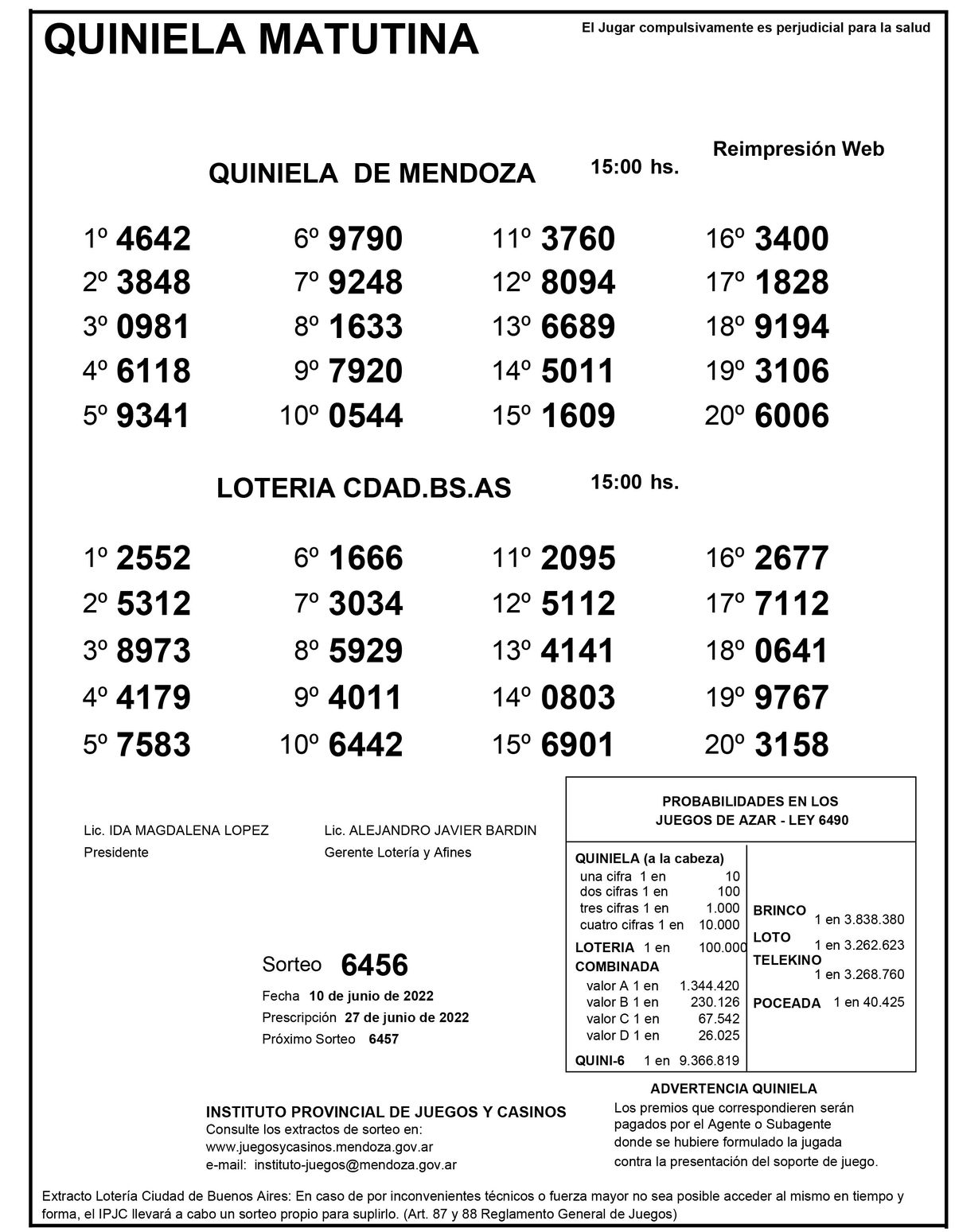 Resultados de la Quiniela de Mendoza en su versión Matutina del viernes 10 de junio.