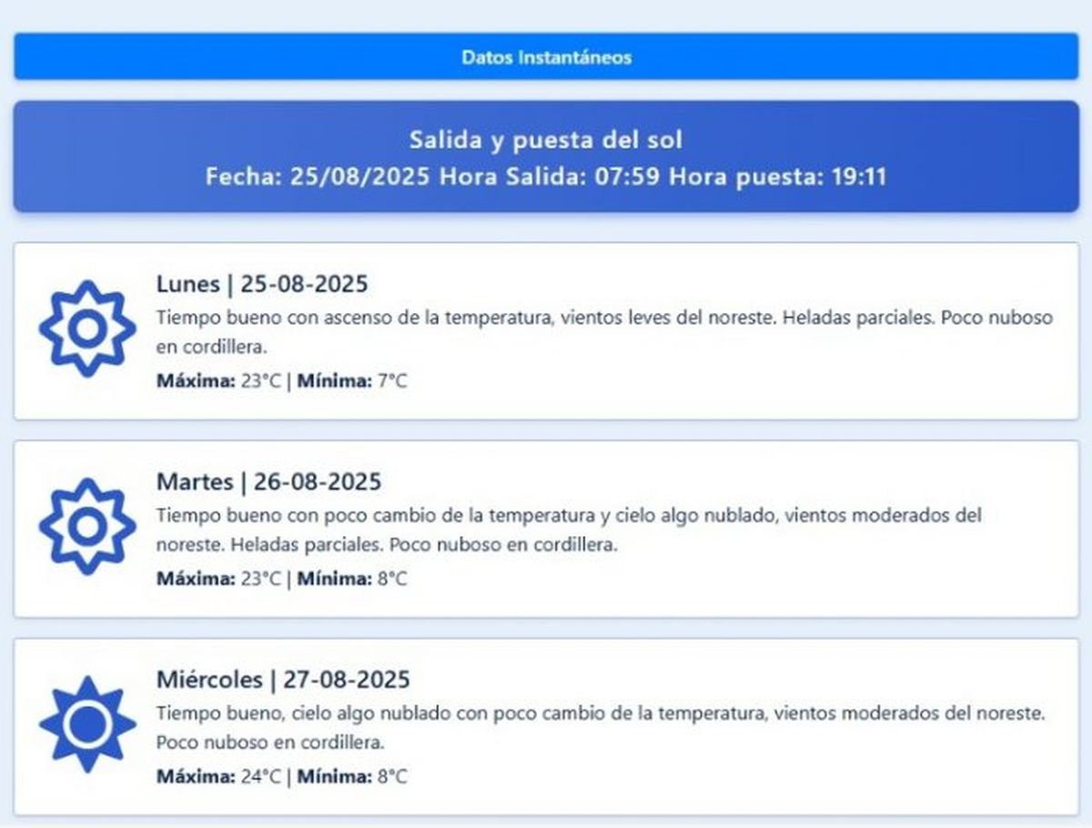 Este es el pronóstico de la provincia de Mendoza según Contingencias Climáticas Este es el pronóstico de la provincia de Mendoza según Contingencias Climáticas