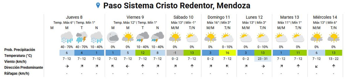 Así estará el tiempo en el Paso Cristo Redentor, según el Servicio Meteorológico Nacional. Así estará el tiempo en el Paso Cristo Redentor, según el Servicio Meteorológico Nacional.
