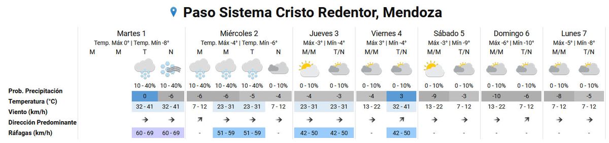 Pronóstico del tiempo en el Paso Cristo Redentor según el Servicio Meteorológico Nacional. Pronóstico del tiempo en el Paso Cristo Redentor según el Servicio Meteorológico Nacional.