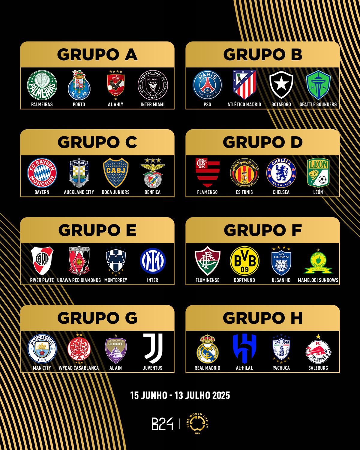 Así quedaron los grupos del Mundial de Clubes. Así quedaron los grupos del Mundial de Clubes.