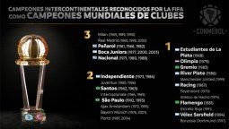 La FIFA oficializó las copas intercontinentales de seis equipos argentinos La FIFA oficializó las copas intercontinentales de seis equipos argentinos