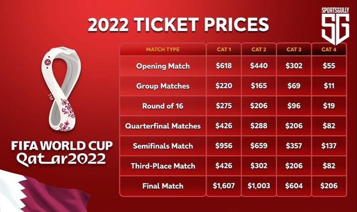 Gianni Infantino se mostró conforme con la organización del Mundial 2022.