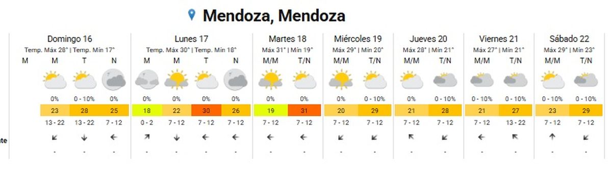Así será el pronóstico del tiempo en la ciudad de Mendoza Así será el pronóstico del tiempo en la ciudad de Mendoza