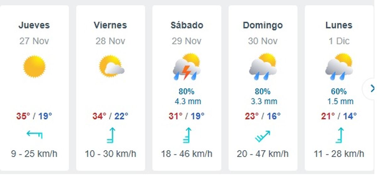 Estos días de la semana se espera que lleguen fuertes lluvias en la provincia Estos días de la semana se espera que lleguen fuertes lluvias en la provincia