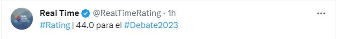 El perfil de Real Time Rating marcó 44 puntos para el debate presidencial 2023. El perfil de Real Time Rating marcó 44 puntos para el debate presidencial 2023.