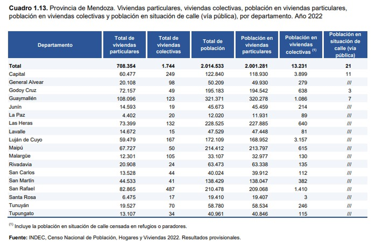 Los datos provisorios del Censo 2022 sobre la población municipio por municipio. Los datos provisorios del Censo 2022 sobre la población municipio por municipio.