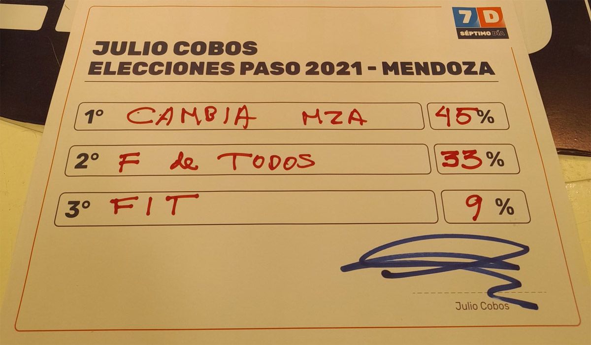El vaticinio de Julio Cobos para las Paso 2021