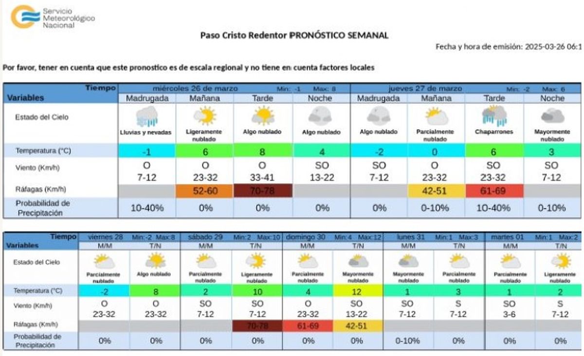 Así está el clima en el cruce Cristo Redentor Fuente: SMM Así está el clima en el cruce Cristo Redentor Fuente: SMM