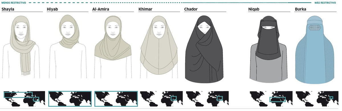 Никаб и хиджаб в чем разница. Выкройка химар хиджаб. Паранджа никаб хиджаб химар. Никаб хиджаб бурка. Лекало для никаба.
