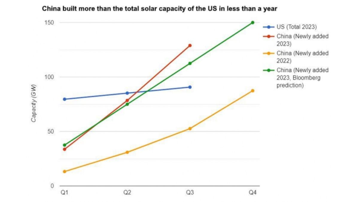Gráfico: Bloomberg Gráfico: Bloomberg
