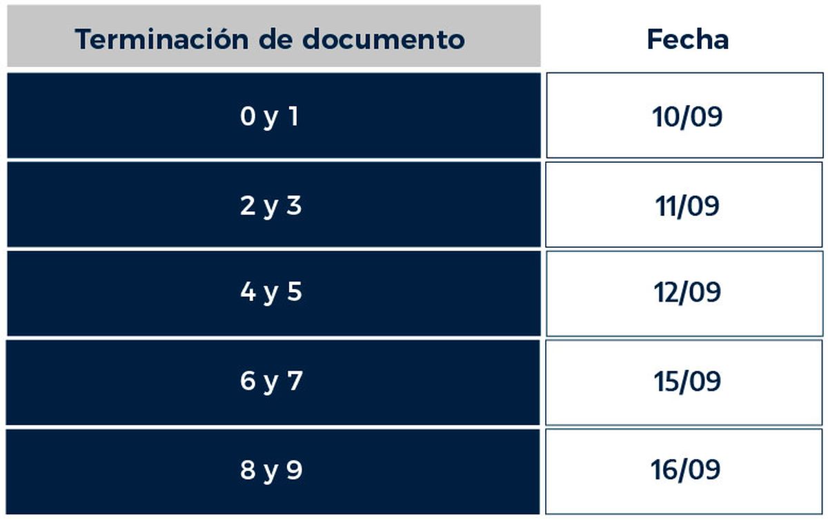 Fechas de pago de las Becas Progresar en septiembre del 2025. Fechas de pago de las Becas Progresar en septiembre del 2025.
