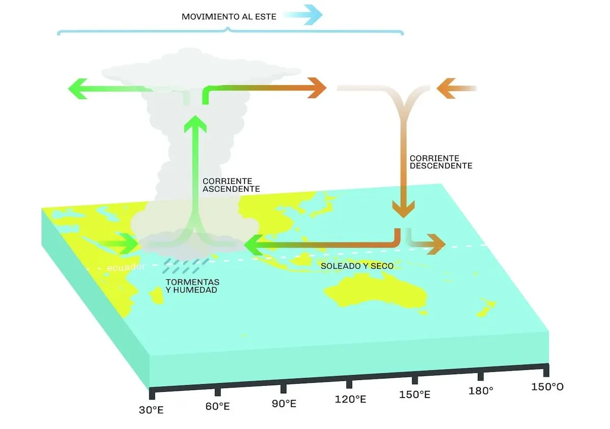 Así funciona este fenómeno. Así funciona este fenómeno.