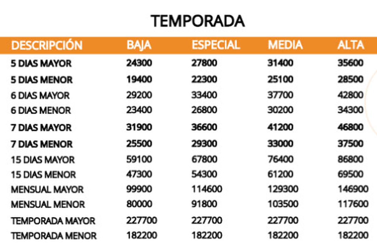 Estos son los precios para esquiar en Las Leñas.