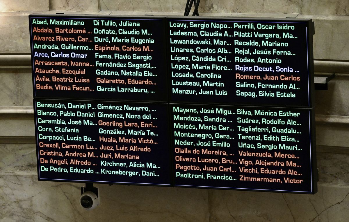 Rodolfo Suarez en verde, Mariana Juri en rojo. El ex gobernador votó a favor de la creación de una comisión para investigar el escándalo de las criptomonedas. Su compañera de bancada, no. Rodolfo Suarez en verde, Mariana Juri en rojo. El ex gobernador votó a favor de la creación de una comisión para investigar el escándalo de las criptomonedas. Su compañera de bancada, no.