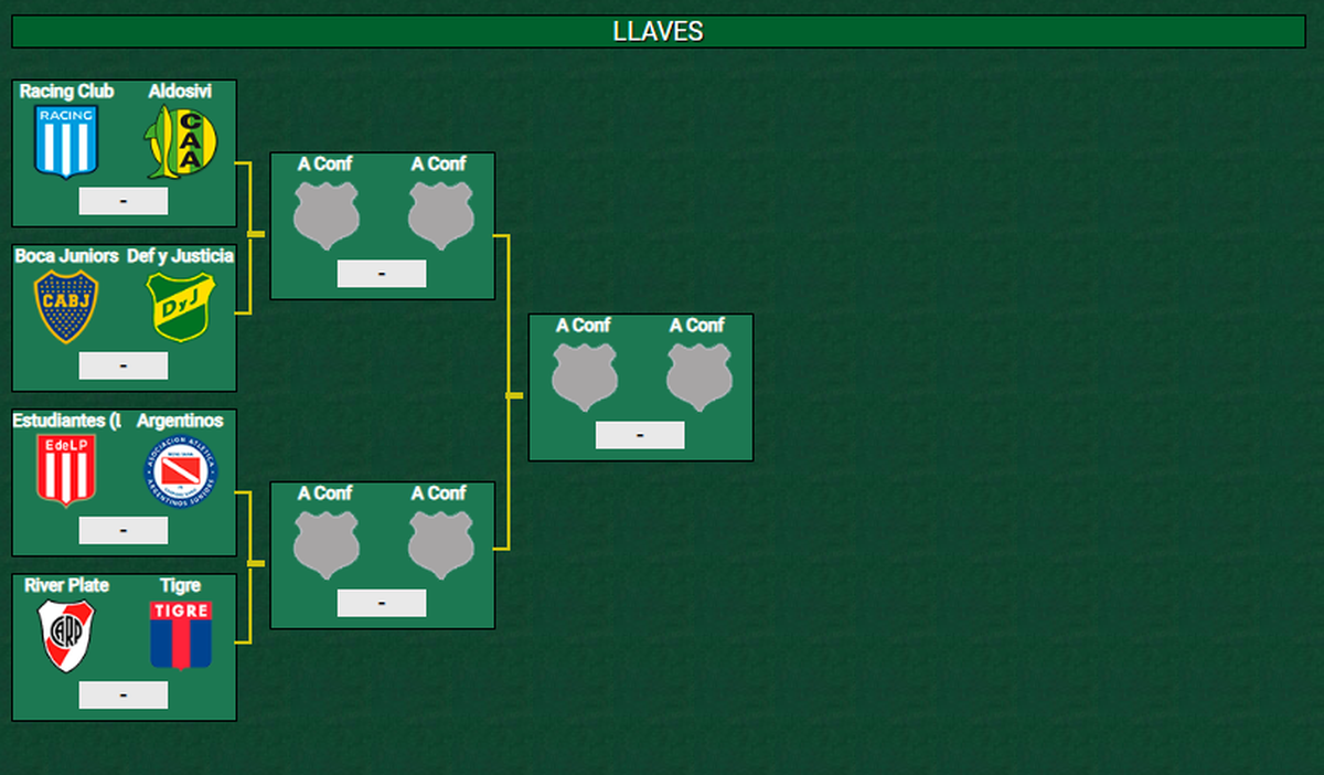 Así quedaron definidos los cruces de cuartos de final de la Copa de la Liga Profesional. (Captura de pantalla Promiedos).
