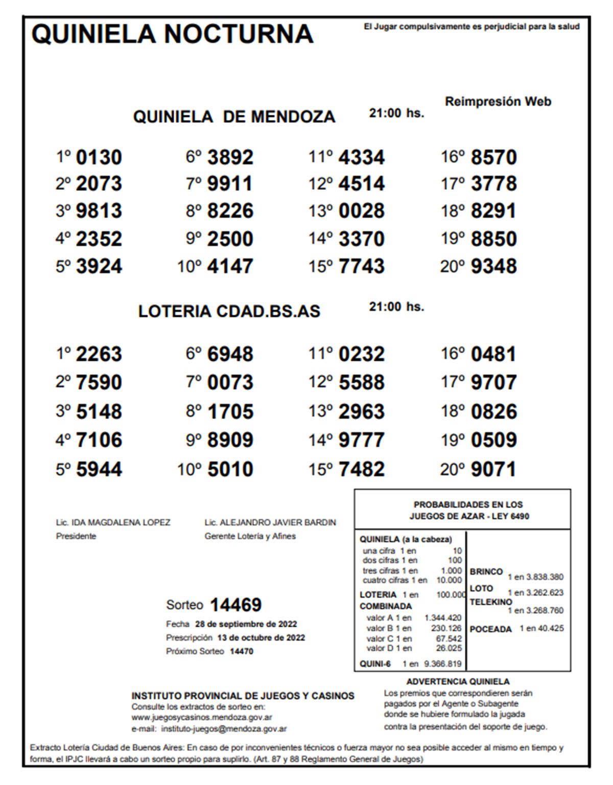 Quiniela de Mendoza. La Nocturna del 28 de septiembre.