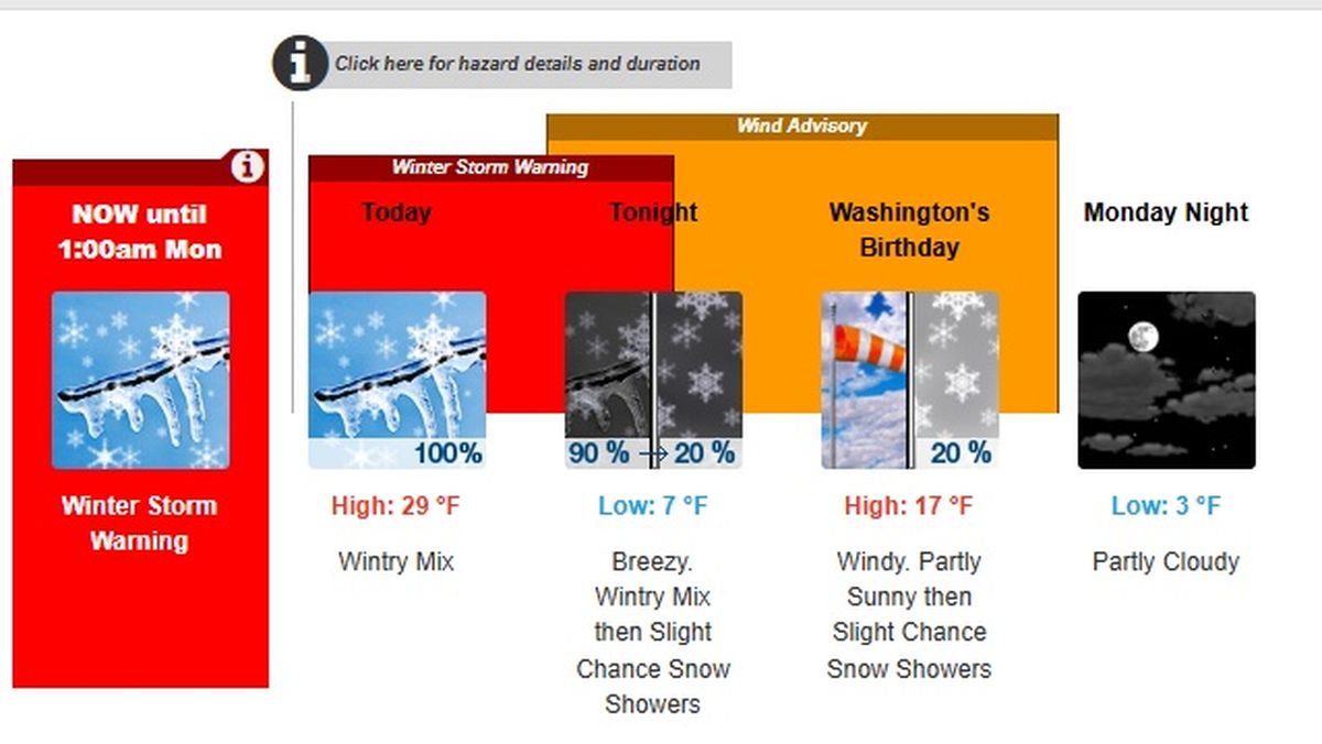 El alerta se mantiene vigente varios días. El alerta se mantiene vigente varios días.