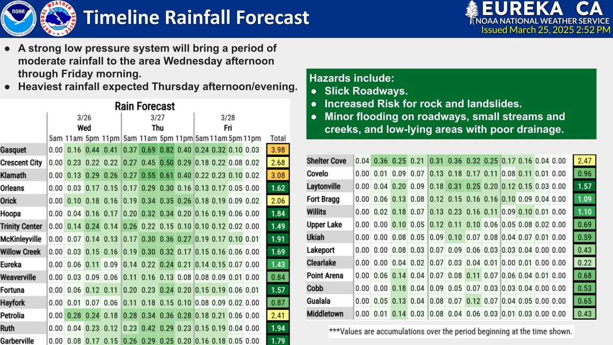El frente frío llegará con lluvias Fuente: NOAA El frente frío llegará con lluvias Fuente: NOAA