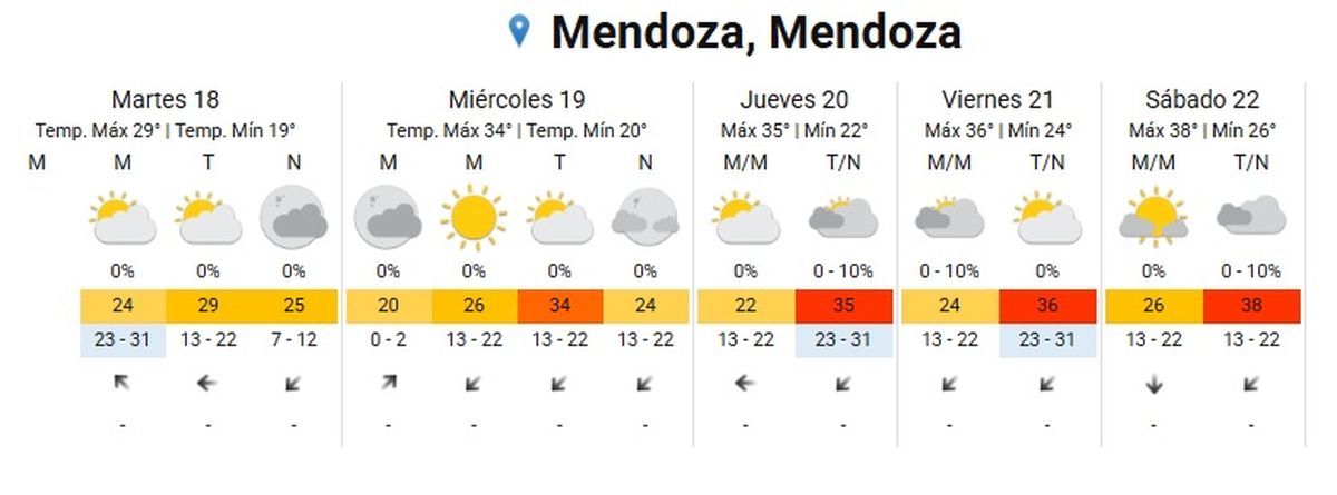 Habrá una pequeña nubosidad en la ciudad de Mendoza Habrá una pequeña nubosidad en la ciudad de Mendoza