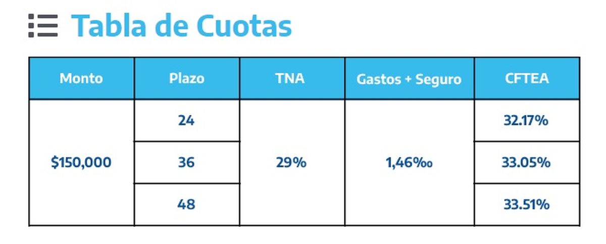 ANSES Tabla de Cuotas ANSES Tabla de Cuotas