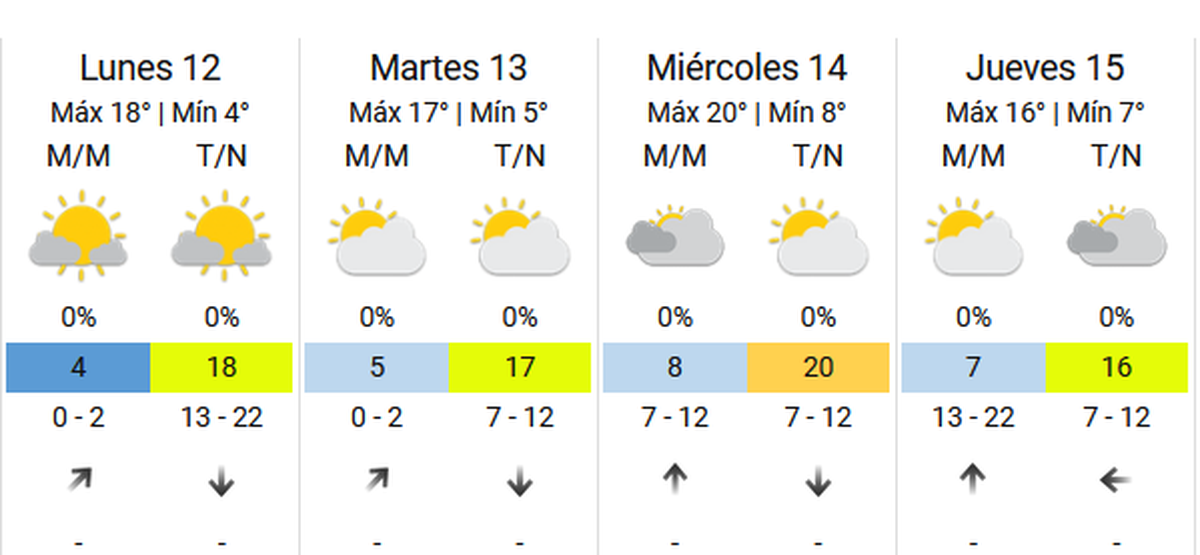 Pronóstico del tiempo en Mendoza según el Servicio Meteorológico Nacional. Pronóstico del tiempo en Mendoza según el Servicio Meteorológico Nacional.