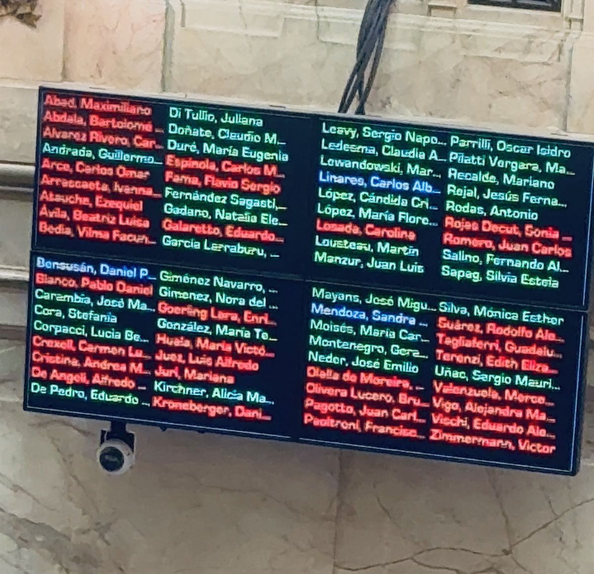 Así votó el Senado los pedidos de interpelaciones a funcionarios. En verde los que lo hicieron a favor y en rojo los que estuvieron en contra. Así votó el Senado los pedidos de interpelaciones a funcionarios. En verde los que lo hicieron a favor y en rojo los que estuvieron en contra.