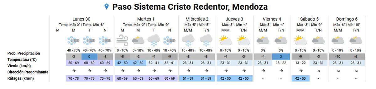 Pronóstico del tiempo en el Paso Cristo Redentor según el Servicio Meteorológico Nacional. Pronóstico del tiempo en el Paso Cristo Redentor según el Servicio Meteorológico Nacional.
