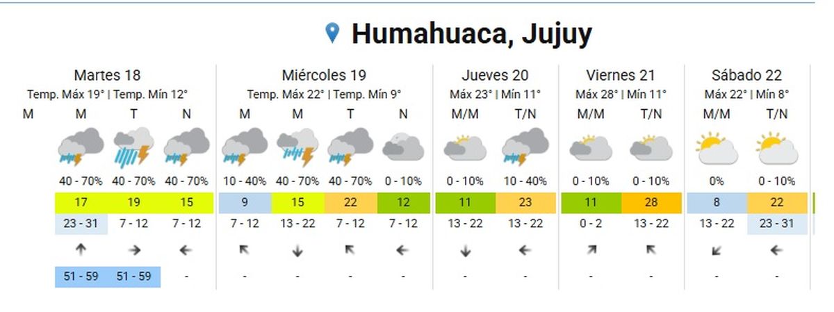 El alerta por tormenta se mantiene hasta mañana El alerta por tormenta se mantiene hasta mañana