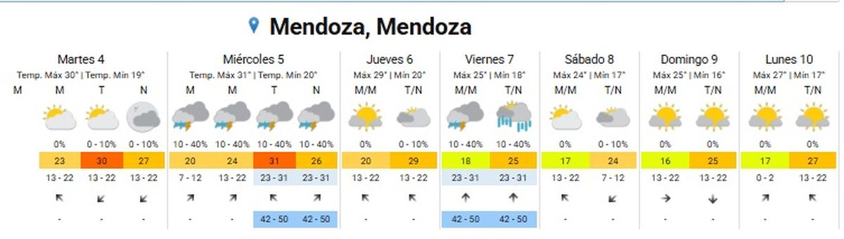 El alerta se mantiene todo el día El alerta se mantiene todo el día