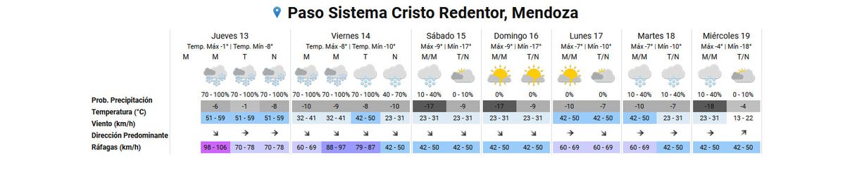 Pronóstico del tiempo en el Paso Cristo Redentor según el Servicio Meteorológico Nacional. Pronóstico del tiempo en el Paso Cristo Redentor según el Servicio Meteorológico Nacional.
