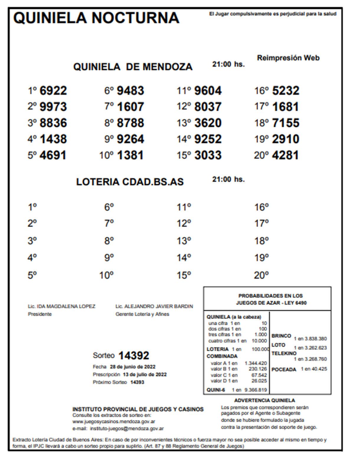 El extracto de la Quiniela de Mendoza. Sorteo Nocturno del 28 de junio.