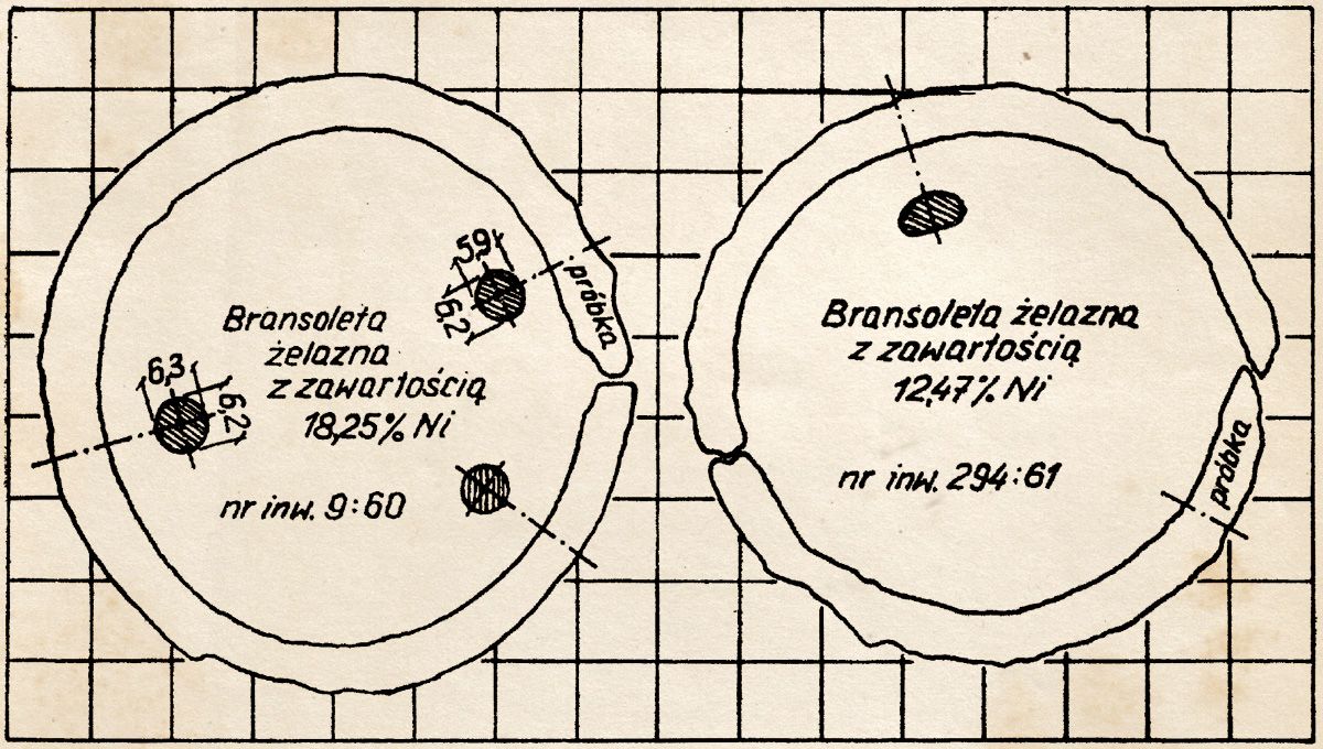 Dibujo de uno de los artefactos analizados. Dibujo de uno de los artefactos analizados.