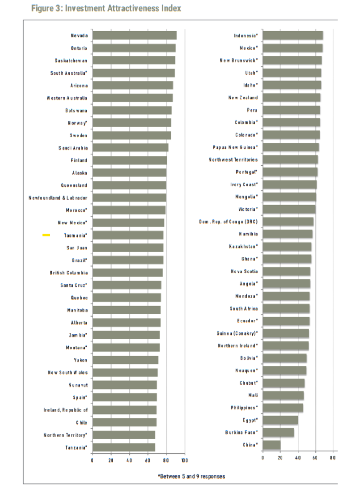Índice de atracción de inversiones en minería, 2025. Índice de atracción de inversiones en minería, 2025.