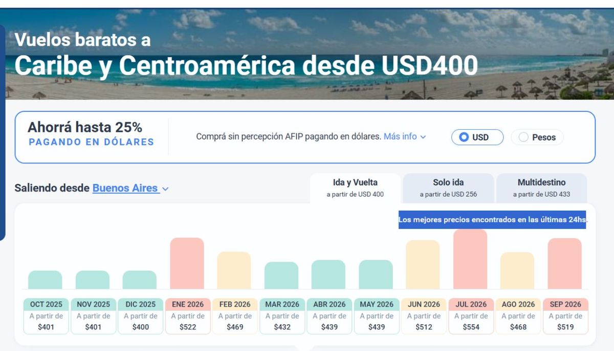 Con esta tabla puedes comparar los precios seg&uacute;n el mes del a&ntilde;o. Puedes elegir pesos argentinos o d&oacute;lares. Imagen: Turismocity.
