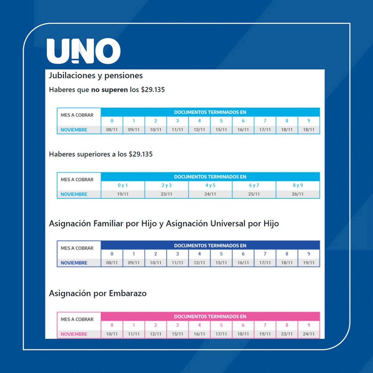 ANSES Últimos Cambios Al Calendario De Pago Noviembre 2021: Jubilados ...