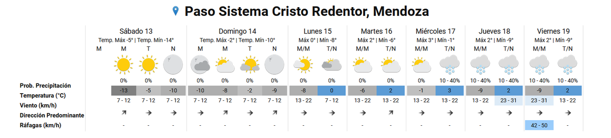 Pronóstico del tiempo en el Paso Cristo Redentor para los próximos días según el Servicio Meteorológico Nacional. Pronóstico del tiempo en el Paso Cristo Redentor para los próximos días según el Servicio Meteorológico Nacional.
