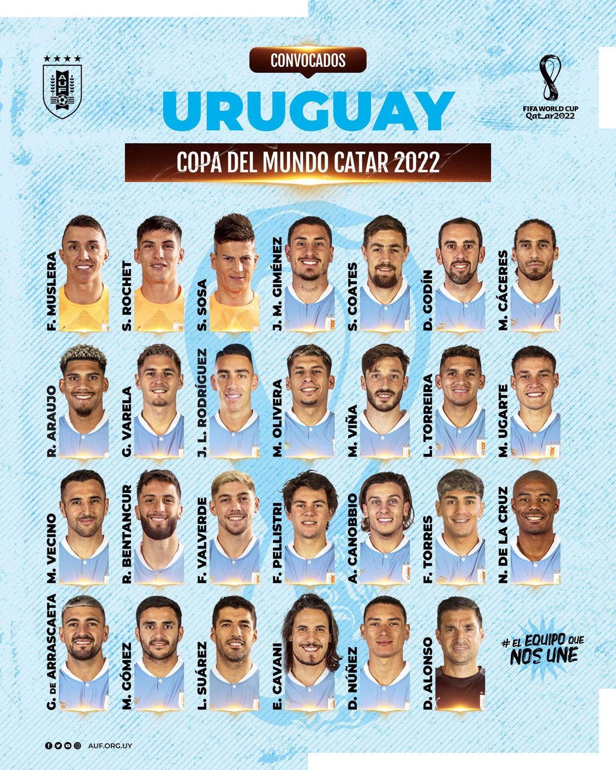 La nómina de Uruguay para el Mundial Qatar 2022