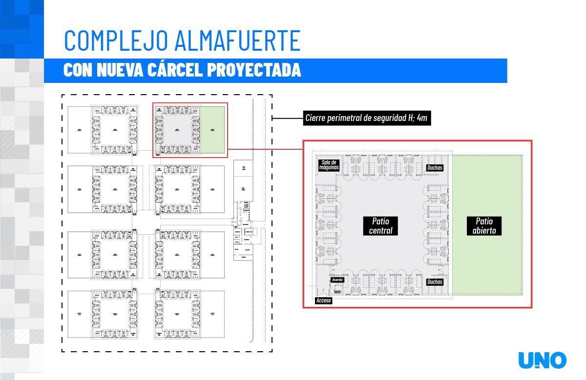 Así se planifica la nueva cárcel para delitos menores en Cacheuta. Así se planifica la nueva cárcel para delitos menores en Cacheuta.