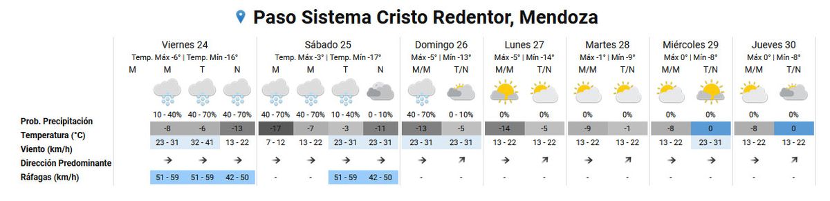 Pronóstico del tiempo en el Paso Cristo Redentor según el Servicio Meteorológico Nacional. Pronóstico del tiempo en el Paso Cristo Redentor según el Servicio Meteorológico Nacional.
